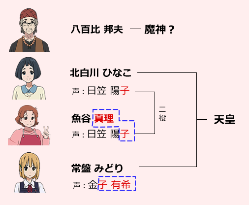 f:id:adoi:20190802205614p:plain f:id:adoi:20190802205614p:plain