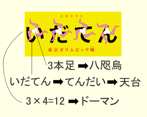 f:id:adoi:20191130183924p:plain