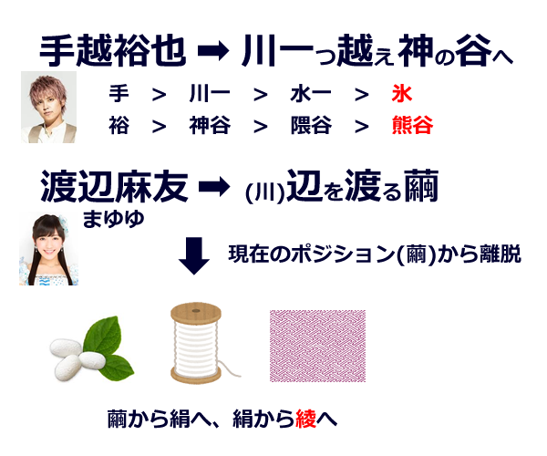f:id:adoi:20200609154128p:plain f:id:adoi:20200609154128p:plain