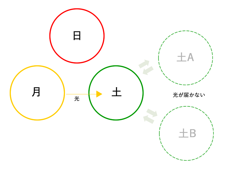 f:id:adoi:20201222105530p:plain