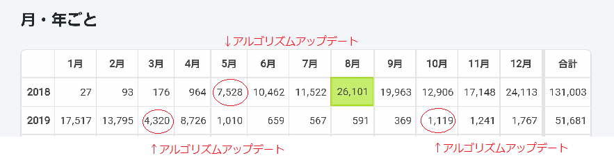 f:id:adsense1102:20200102013423p:plain