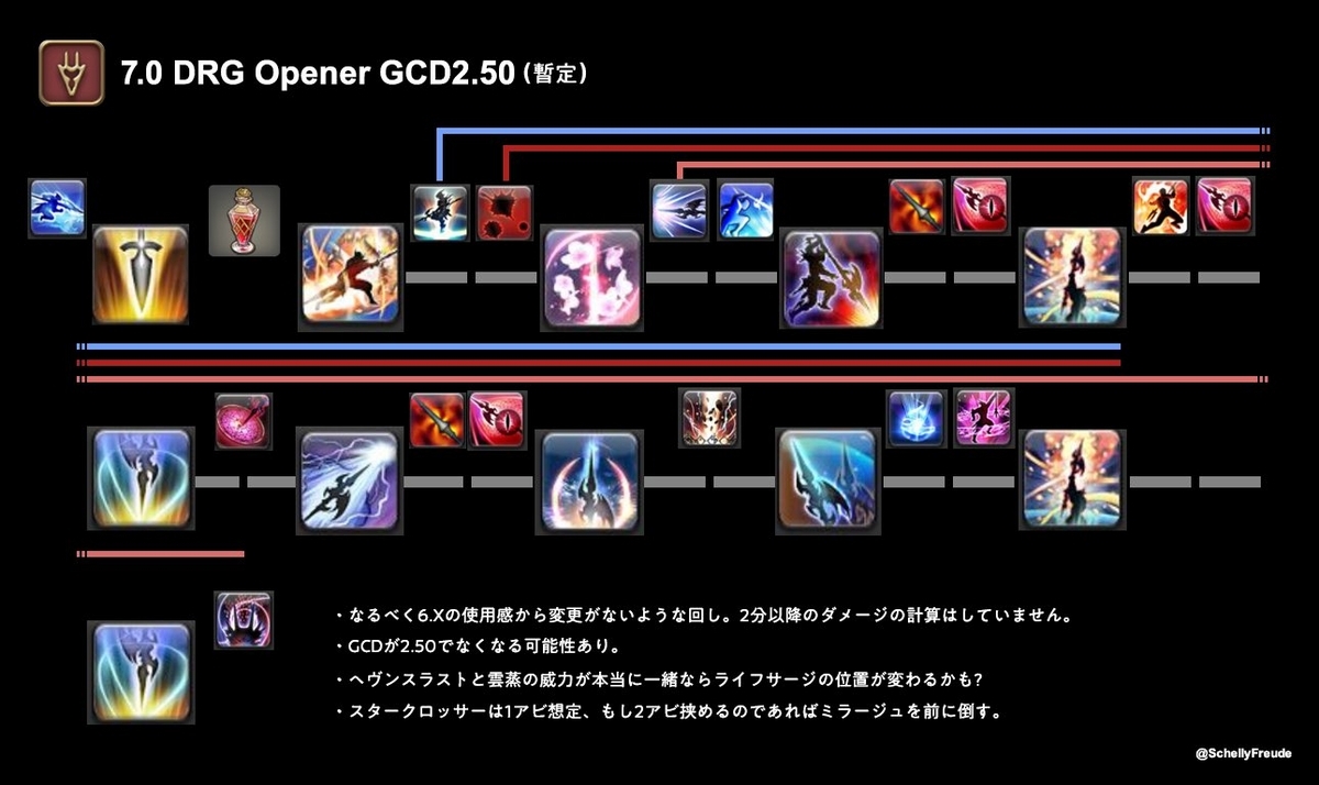 竜 騎士 スキル 回し