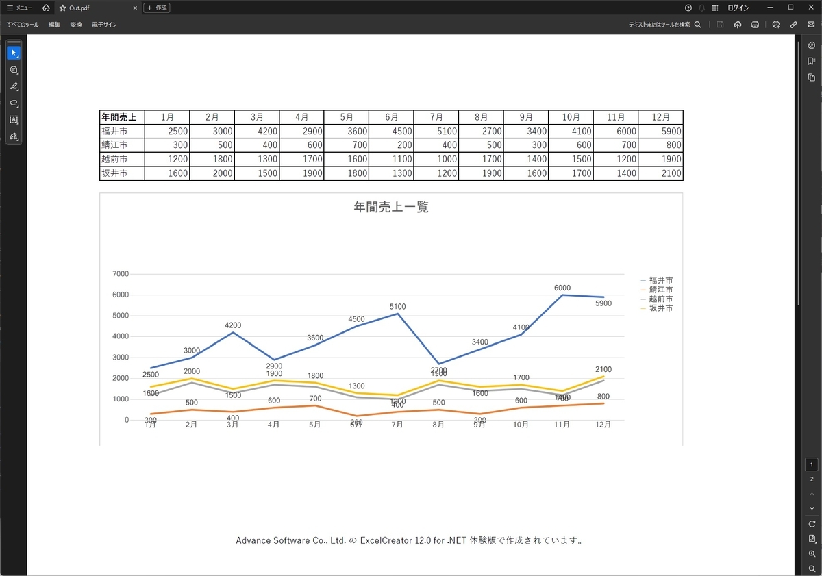 出力PDF(Chartクラス使用)