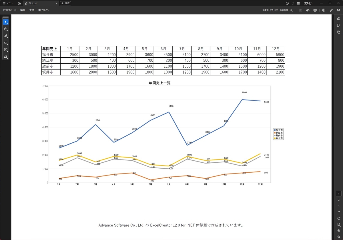 PDF出力(ScottPlot使用)