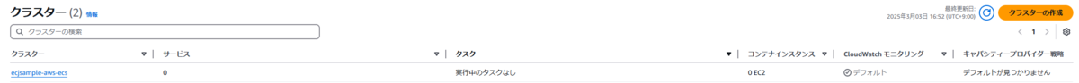 クラスター一覧