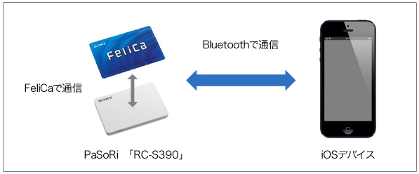 f:id:advantaged:20131014205357p:image:w420