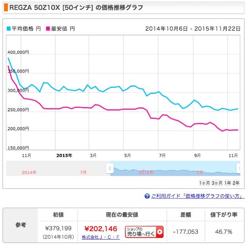 f:id:advantaged:20151116032714j:plain