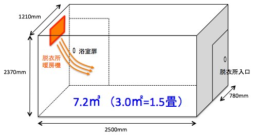 f:id:advantaged:20151220170058j:plain