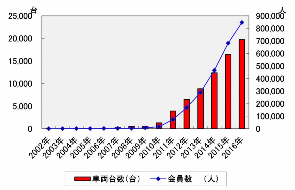 f:id:advantaged:20160911150143g:plain