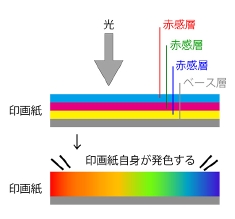 f:id:advantaged:20161205000306j:plain