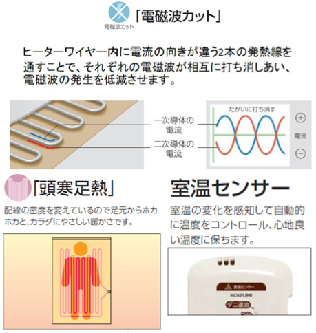 f:id:advantaged:20170102013332p:plain f:id:advantaged:20170102013332p:plain