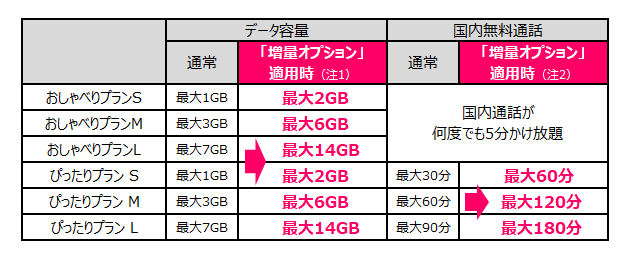 f:id:advantaged:20180117231652p:plain