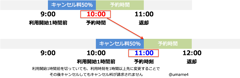 f:id:advantaged:20181028221544p:plain