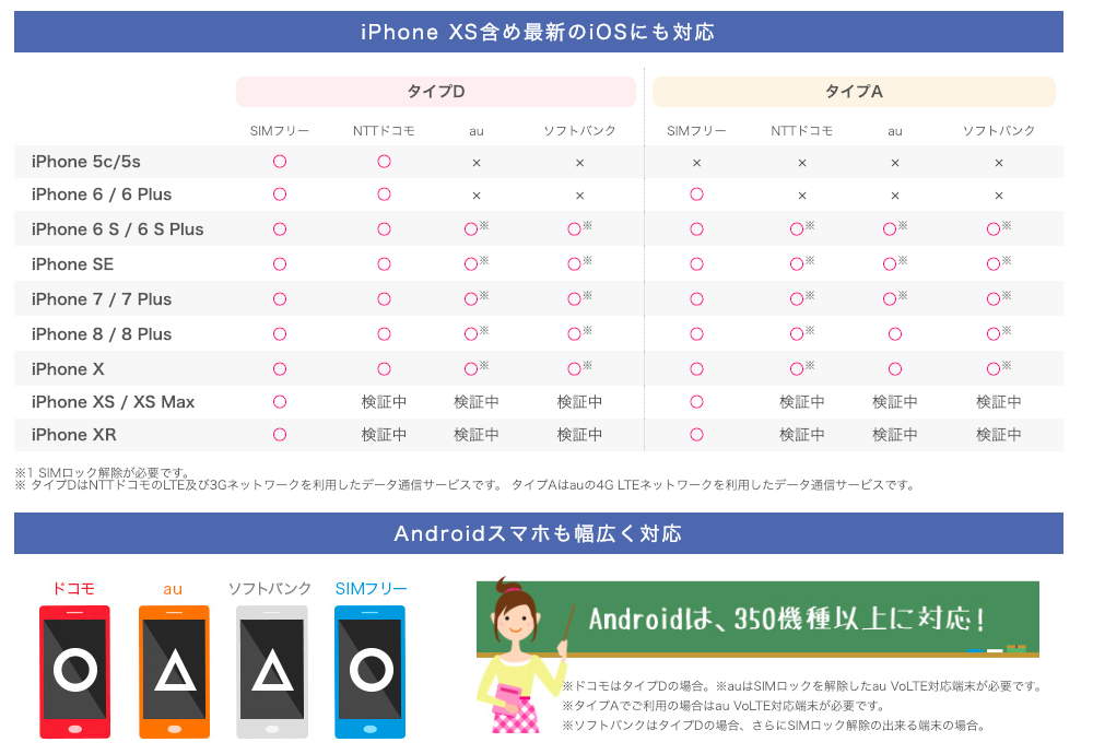 IIJmioのiOS対応状況