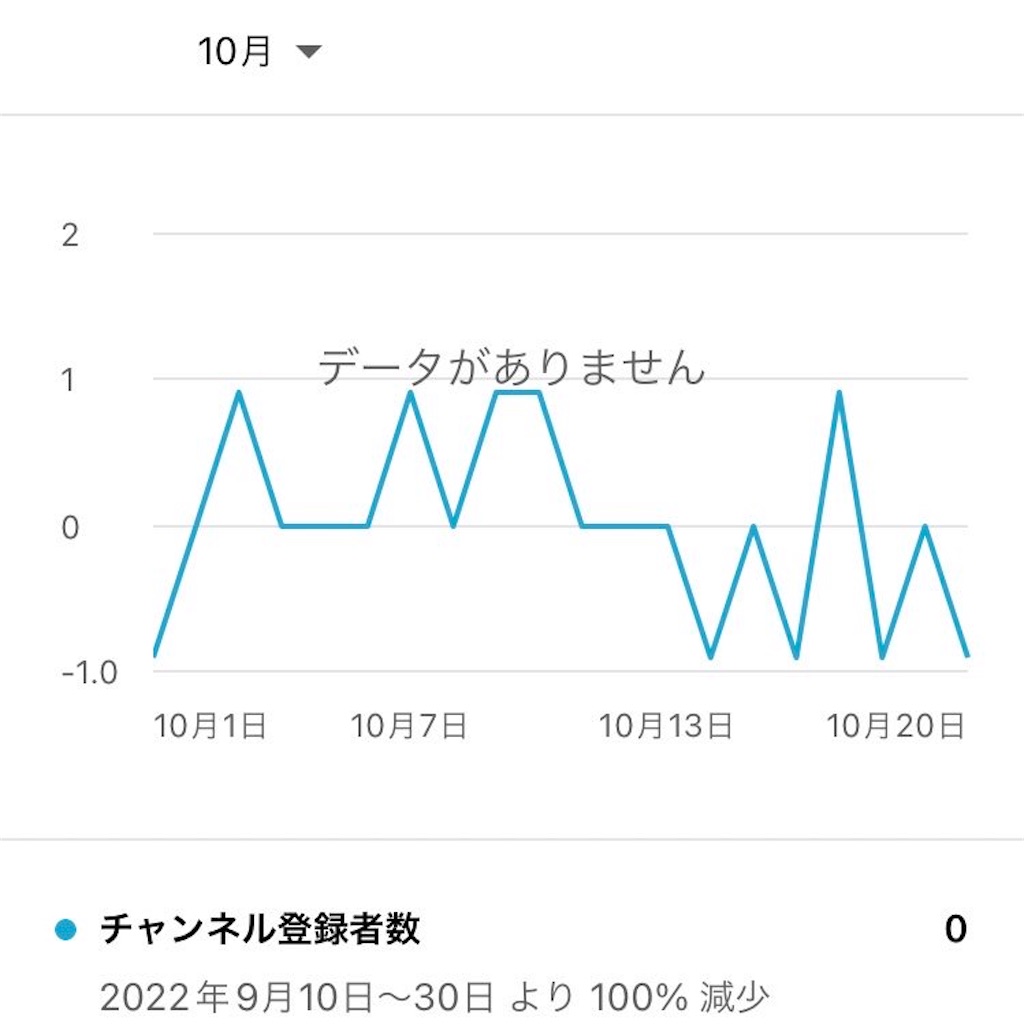 f:id:adventureokinawa:20221021232930j:image