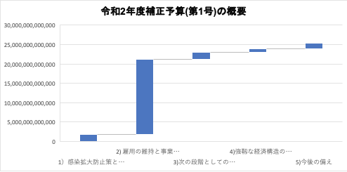 f:id:adworld:20200429162135p:plain f:id:adworld:20200429162135p:plain