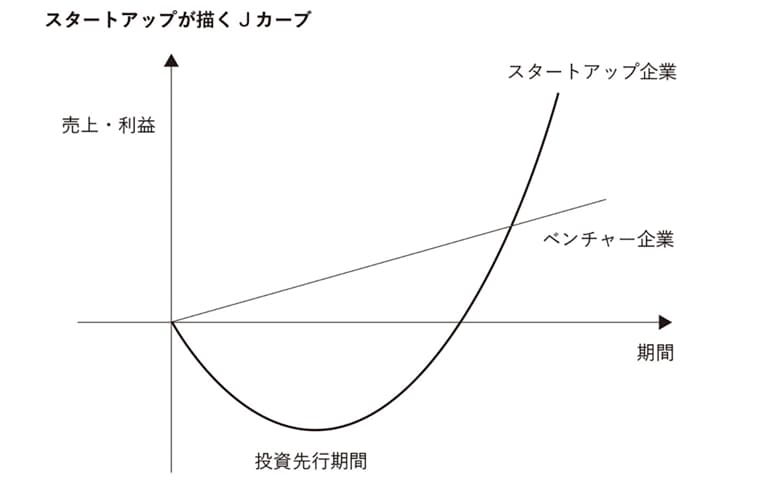 『エンジニア×スタートアップこそ、最高のキャリアである』菊本久寿（著）／クロスメディア・パブリッシング（インプレス）