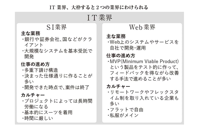 『エンジニア×スタートアップこそ、最高のキャリアである』菊本久寿（著）／クロスメディア・パブリッシング（インプレス）