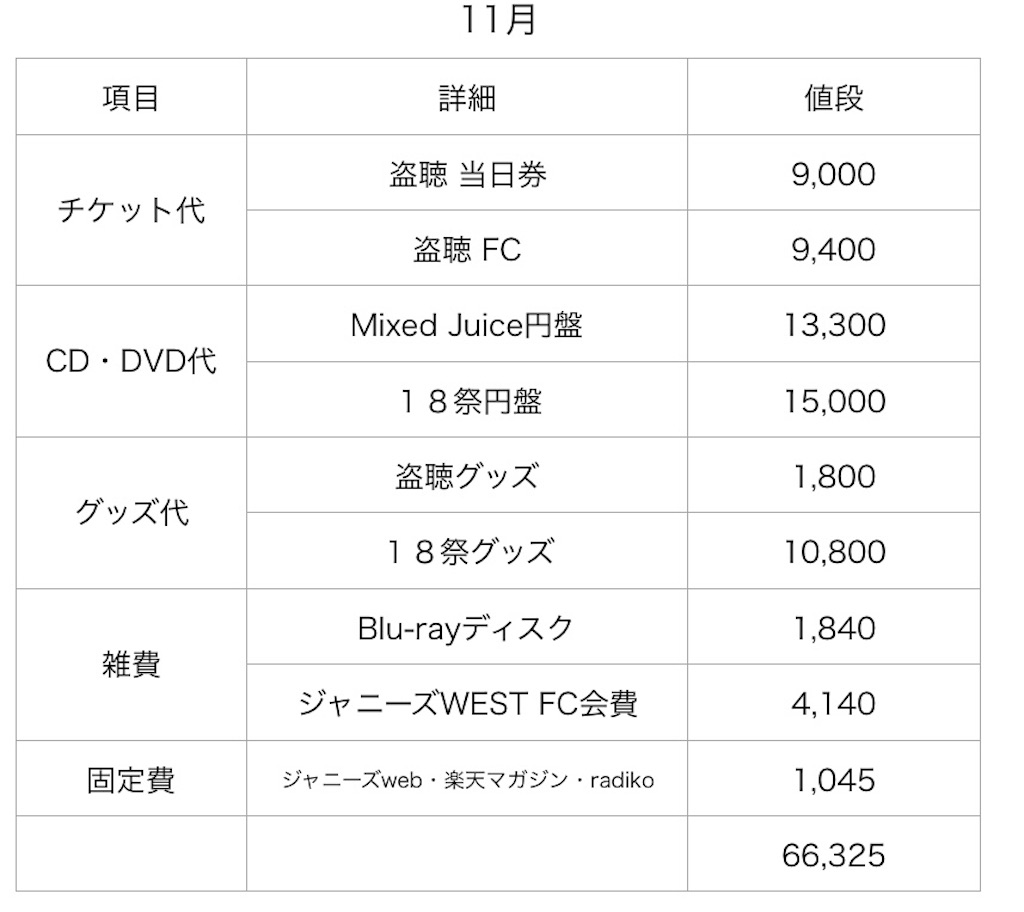ジャニーズWESTまとめ売り。お好きなもの金額提示どうぞ ジャニーズWESTまとめ売り。お好きなもの金額提示どうぞ