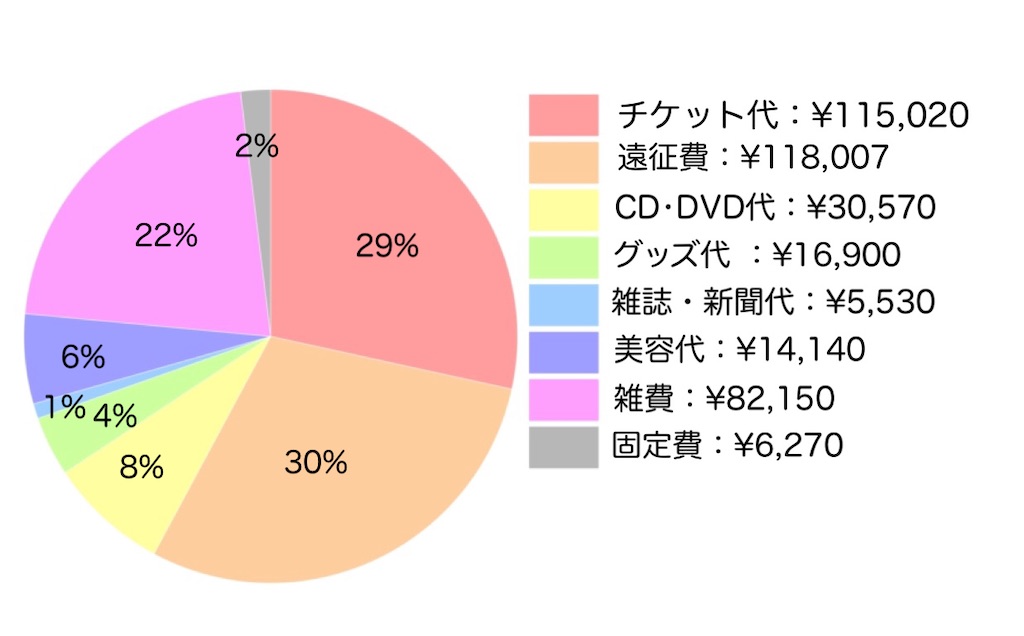 ジャニーズWESTまとめ売り。お好きなもの金額提示どうぞ 秋葉原でおすすめのジャニーズグッズ買取ショップ10選！高額買取
