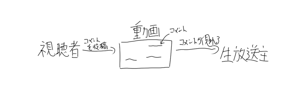 f:id:aeteyukkuri:20181009042628j:plain