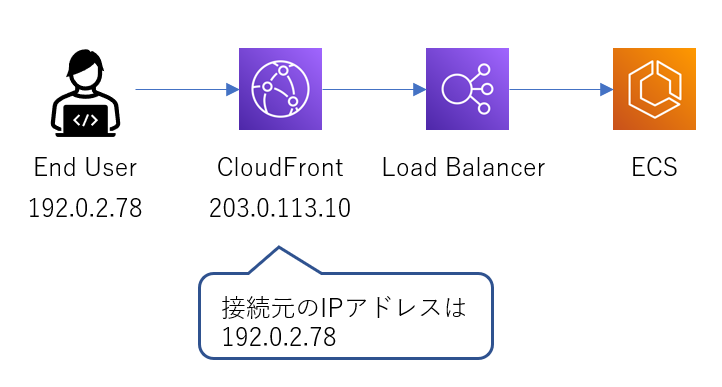 f:id:aetos382:20211218030633p:plain