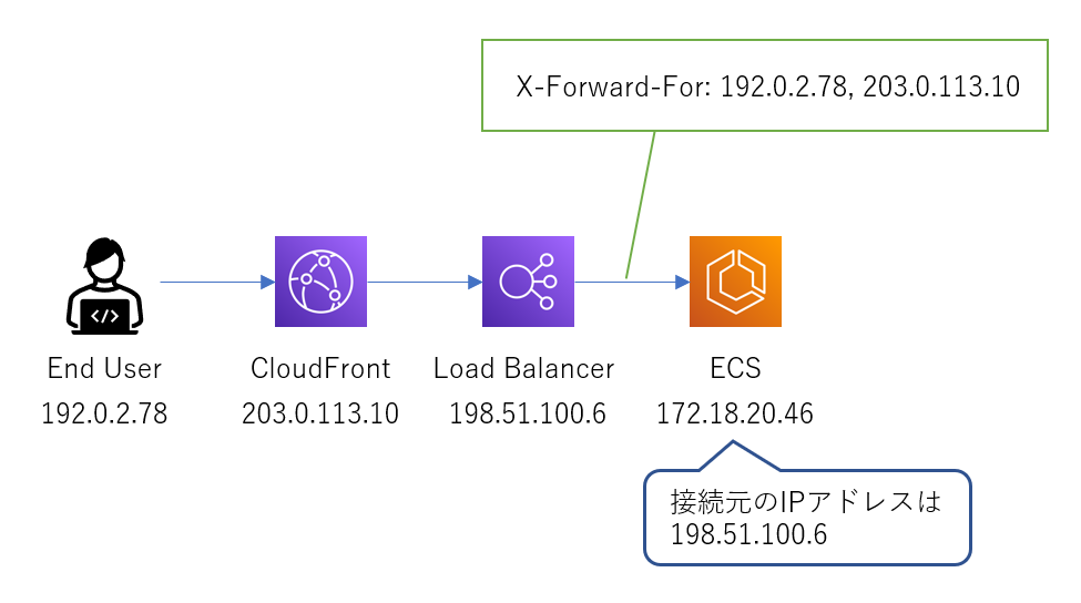 f:id:aetos382:20211218031503p:plain