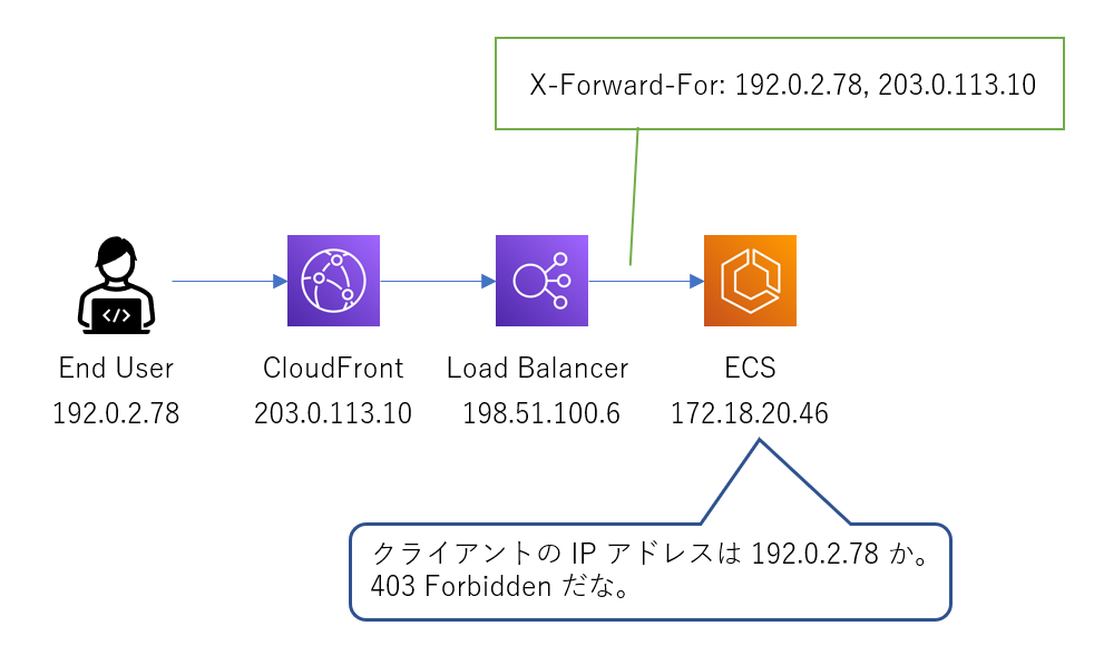 f:id:aetos382:20211218032921p:plain