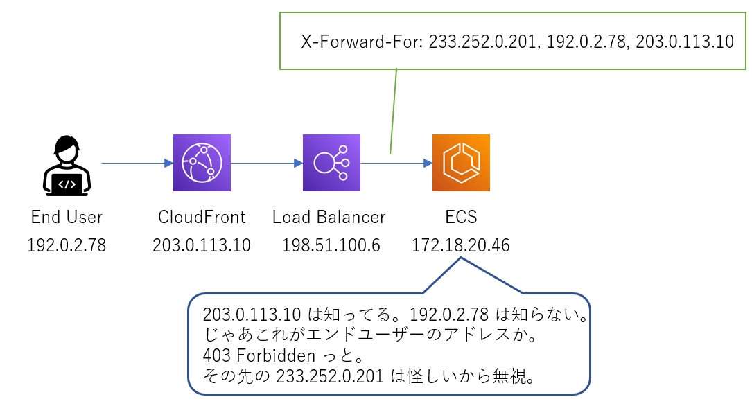 f:id:aetos382:20211218034256p:plain