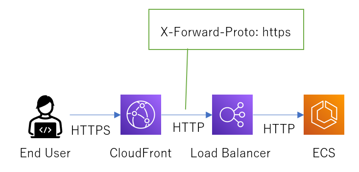 f:id:aetos382:20211218035732p:plain