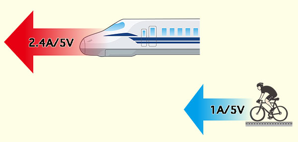 新幹線と自転車のスピード比較