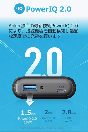 AnkerのPowerIQ説明画像