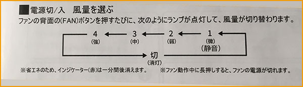 KEYNICE KN871に説明書からスイッチ操作を抜粋