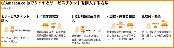 組み替え手順