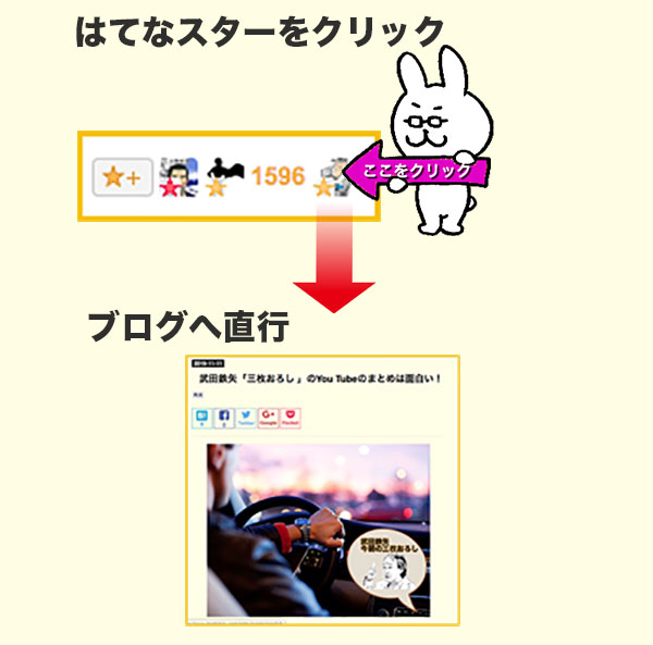 はてなスターからブログへのリンク図