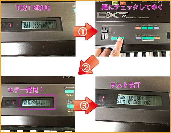 エラー箇所を知らせてくれるDX-7