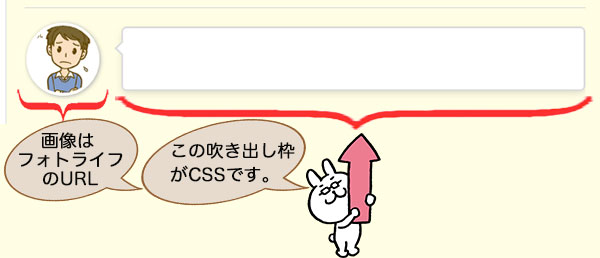 吹き出し枠とCSS記述