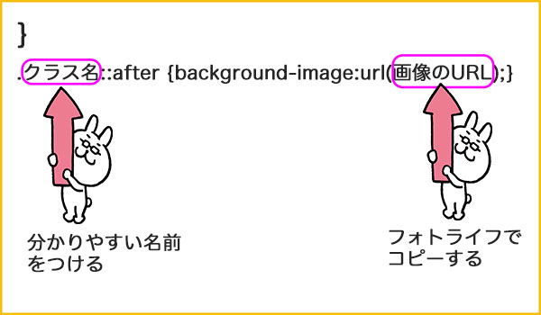 cssの書き換え箇所を示している