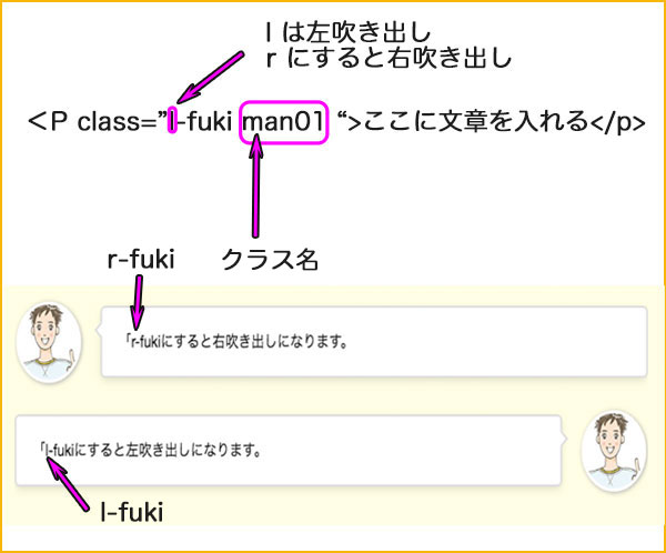 吹き出しの右と左のスタイル