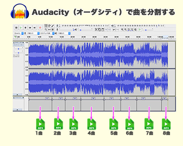 音楽ファイルを分割 編集する Audacity の使い方 星みるみち