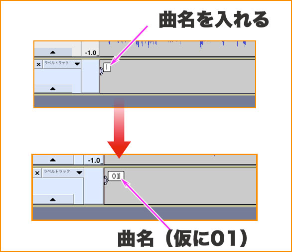 ラベルトラックのナンバーリング方法
