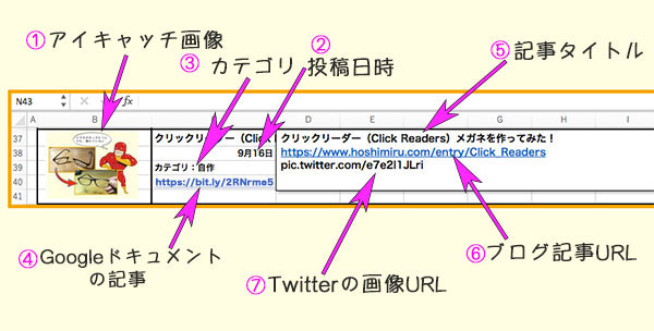 エクセルでブログ記事を管理する項目の説明画像