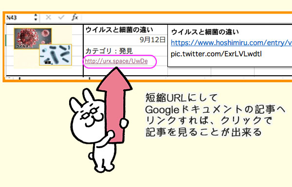 Googleドキュメントにある記事へリンクを貼る説明をしているうさぎ