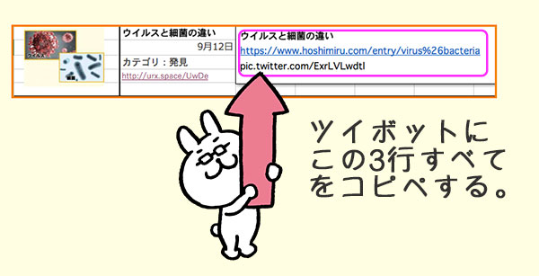 ツイボットで使う3行のアドレスを示している案内うさぎ
