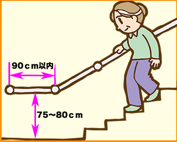 階段手すりの取り付け方 Diy 星みるみち