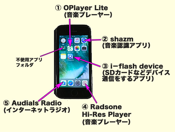 iPhoneのホーム画面にインストールしたアプリ