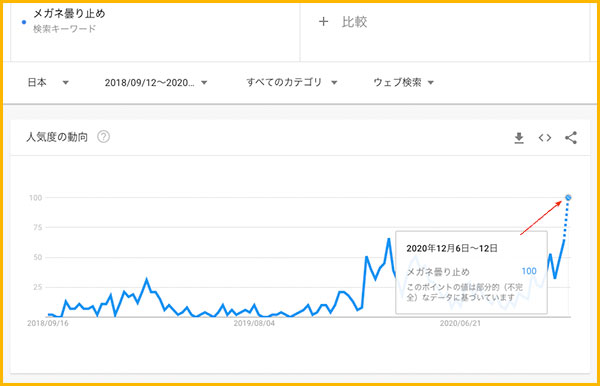 曇り止めの検索数のグラフ