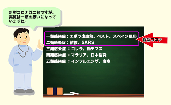 医師が新型コロナの感染症ランクを説明