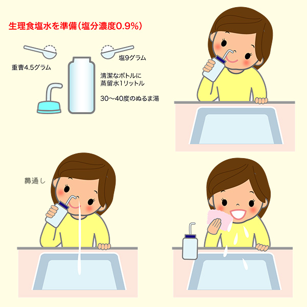 鼻うがいの方法
