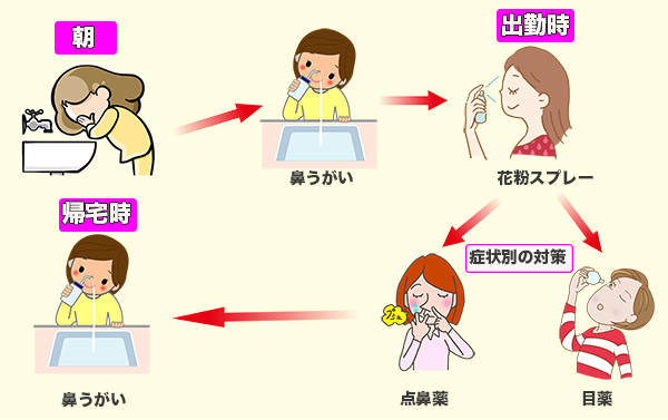 1日の花粉症対策